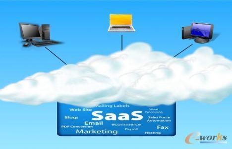 2019年SAAS CRM市场规模将超60亿