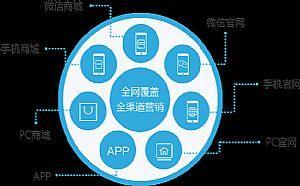 切入万亿金融业SaaS服务市场