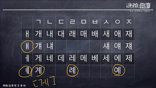 韩语零基础发音教学06节-养乐多老师