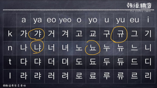 韩语零基础发音教学02节-养乐多老师