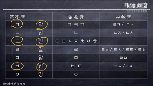 韩语零基础发音教学07节-养乐多老师