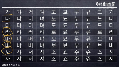 韩语零基础发音教学03节-养乐多老师